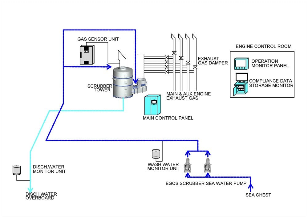 OPEN-LOOP