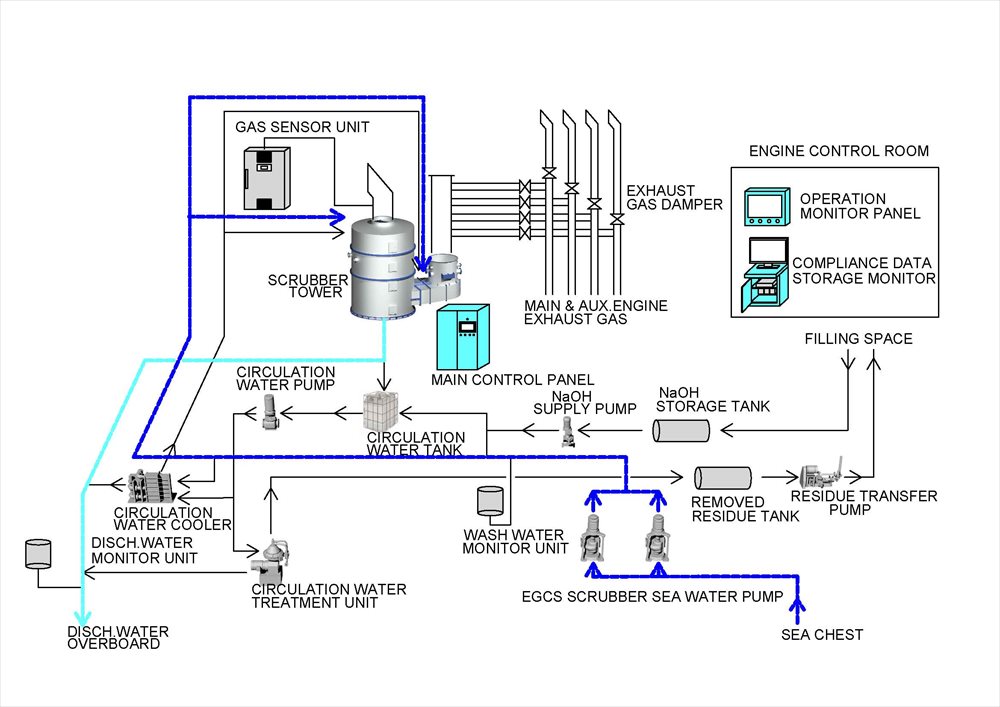 OPEN-LOOP