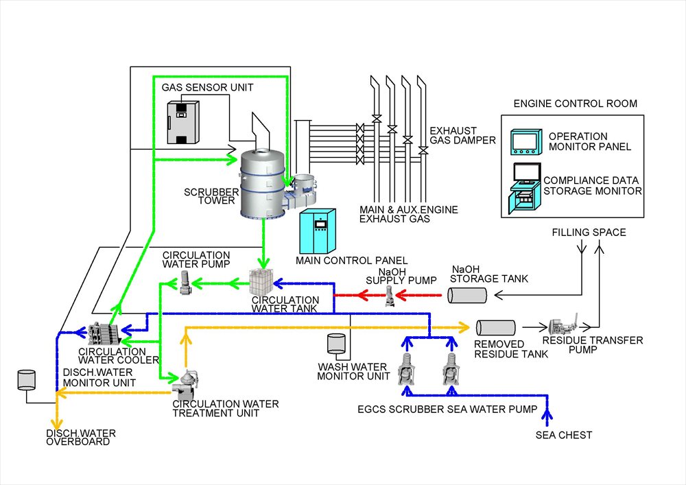 CLOSED-LOOP