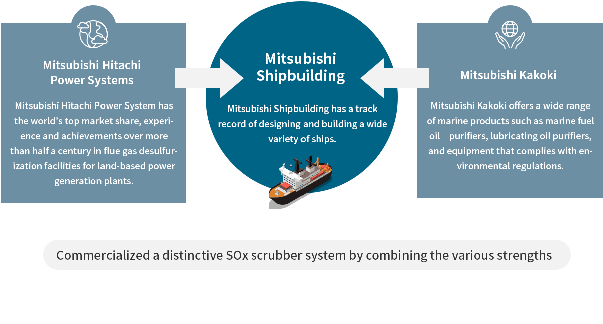 DIA-SOx
