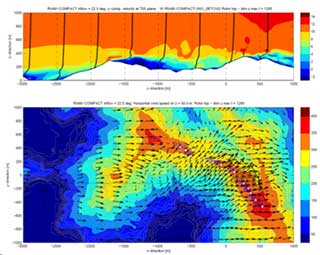 wind condition and load analysis