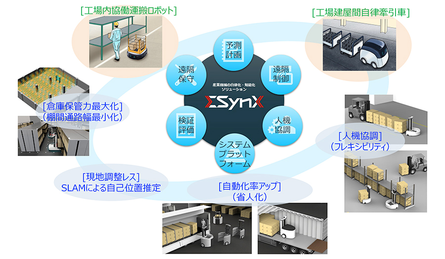 Powered by ΣSynX(images)