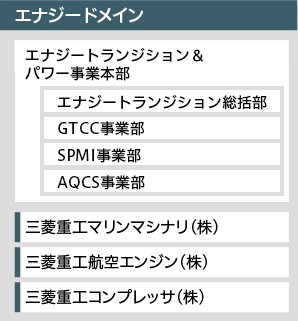 エナジードメイン