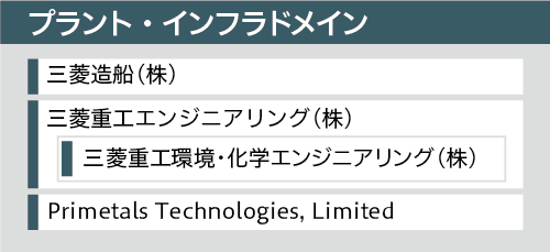 プラント・インフラドメイン