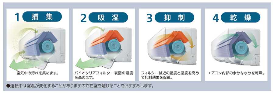 バイオクリア運転