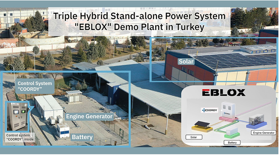 Demo Plant for Triple Hybrid Stand-alone Power System “EBLOX” in Turkey