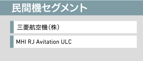 民間機セグメント
