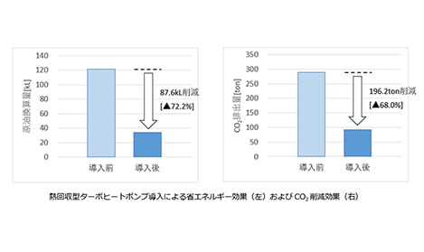 ビル用空調機向けセンターコンソールの新モデルを7月から順次 ビル用空調機向けセンターコンソールの新モデルを7月から順次