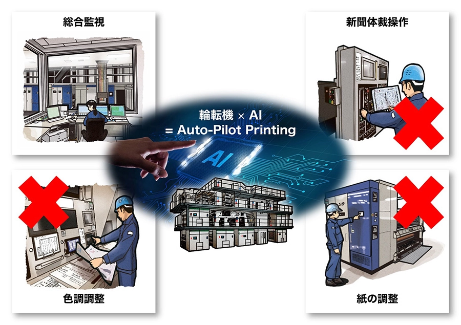 Auto-Pilot Printing（オートパイロットプリンティング）
