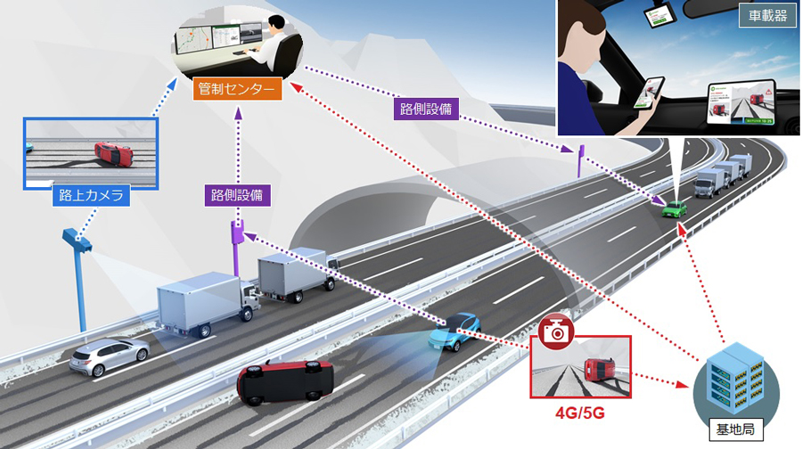 運用イメージ図 （自動運転車両の車載センサーでは検知できない前方「先読み情報」をV2Iによって自動運転車両に配信）