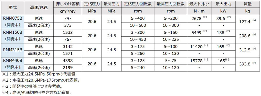 諸元表
