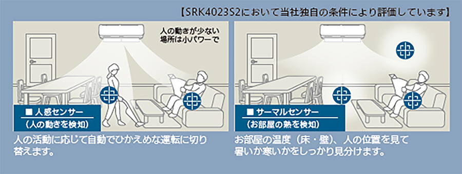 14畳用ルームエアコン【鬼比較】SRK4023S2 違い3機種口コミ レビュー!