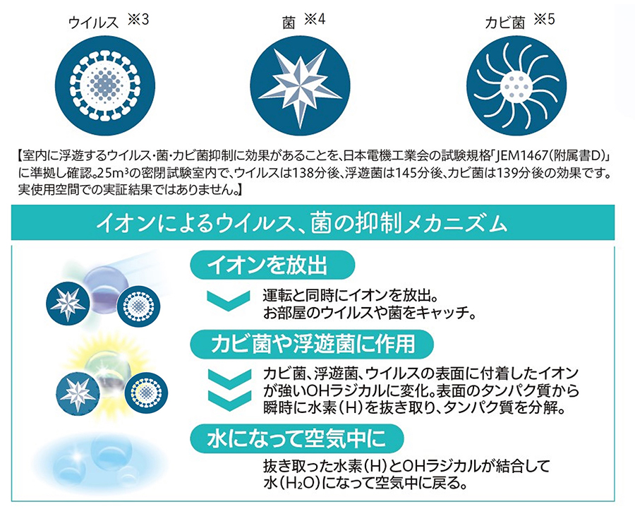 さわやかイオン運転