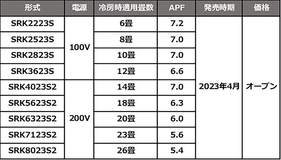 18畳用ルームエアコン【鬼比較】SRK5623S2 違い3機種口コミ レビュー!