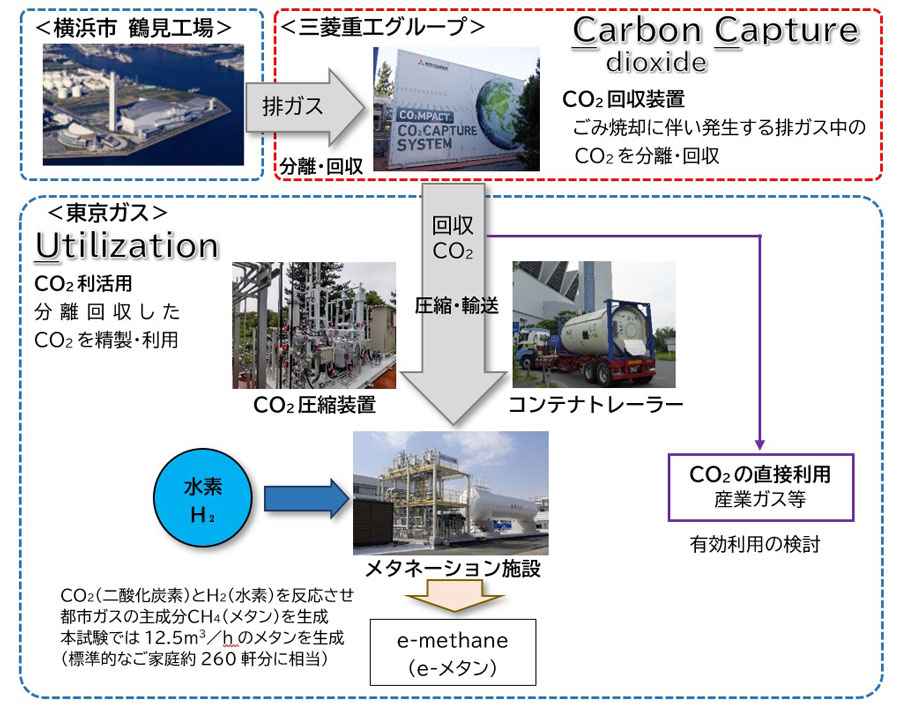 実証試験イメージ