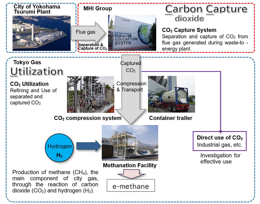 Image of the Demonstration Test