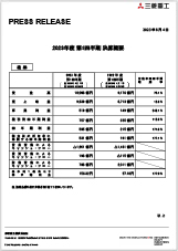 決算短信