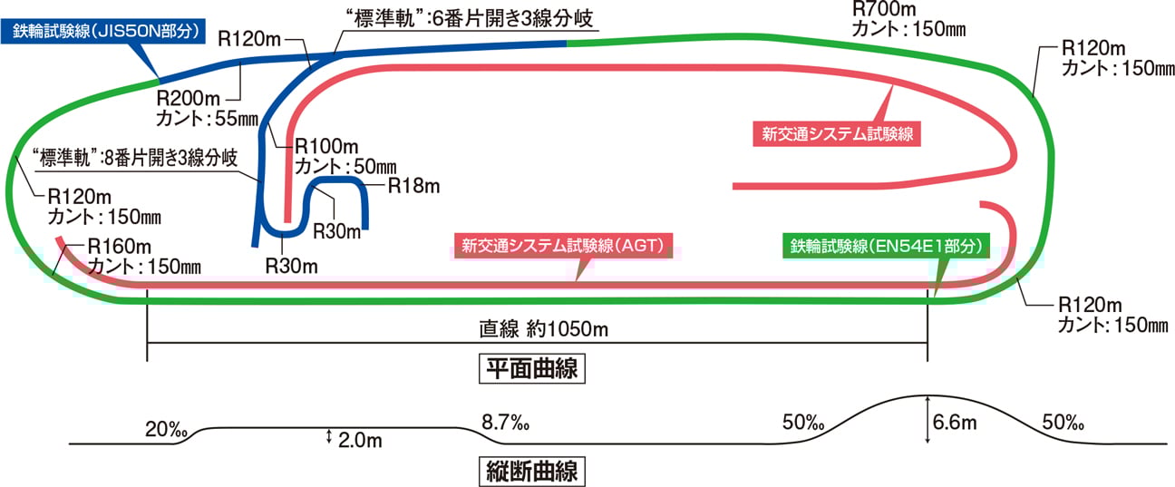 試験センターの全体図