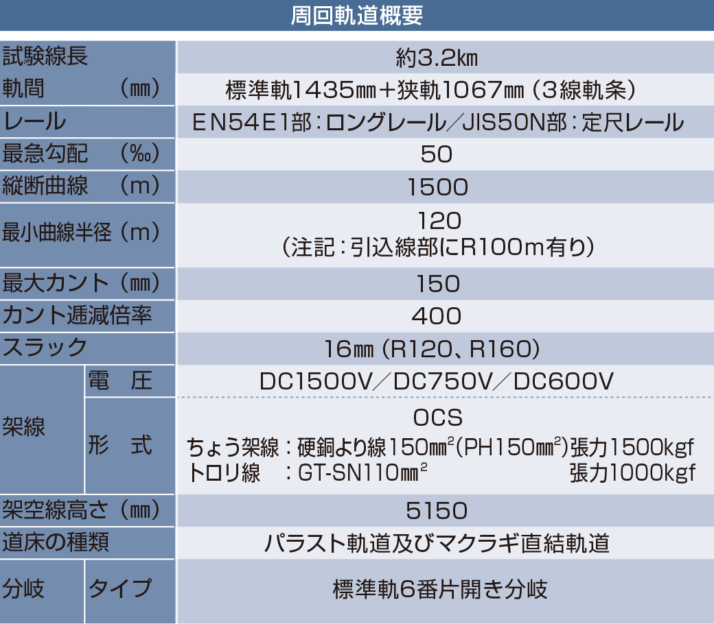 周回軌道概要