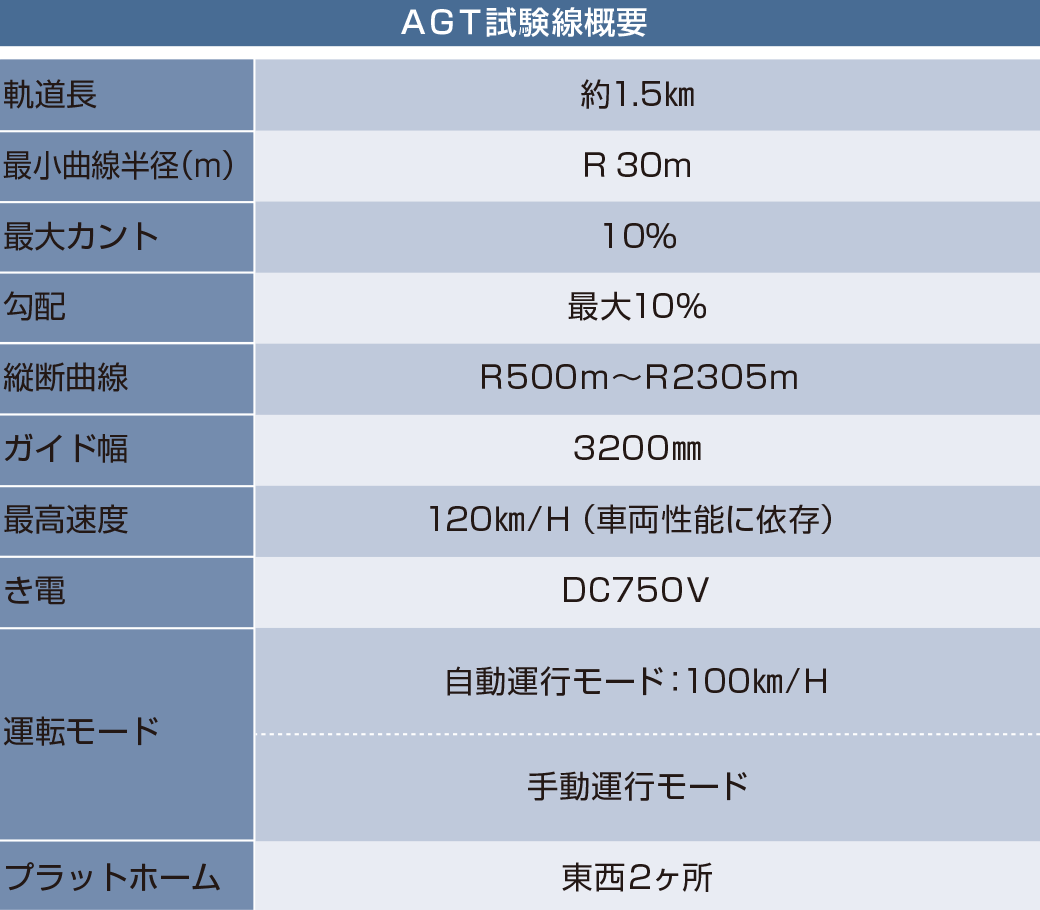 高速AGT試験線概要