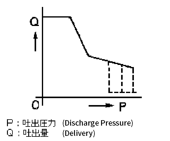 Diagram of CP Characteristic Curve