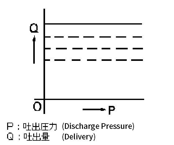 D Characteristic Curve