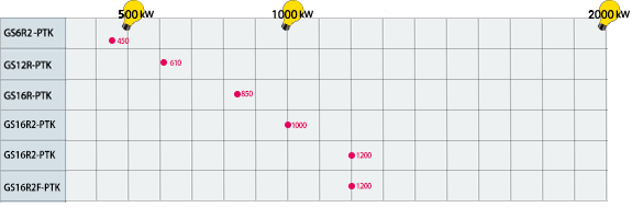 60Hz 出力レンジ