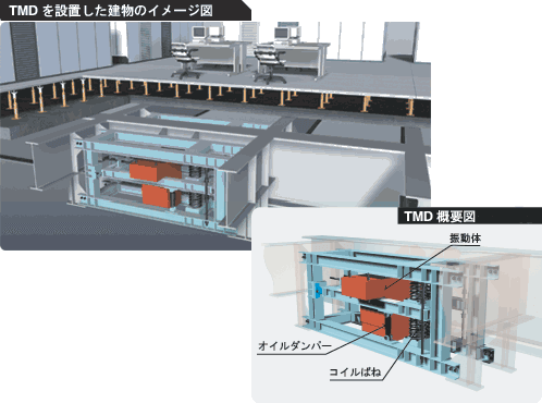 床用上下制振・制震装置のイラスト