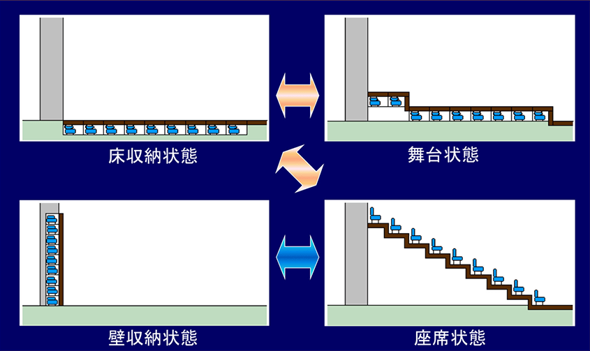 三菱重工 多目的ホール アリーナ可動席