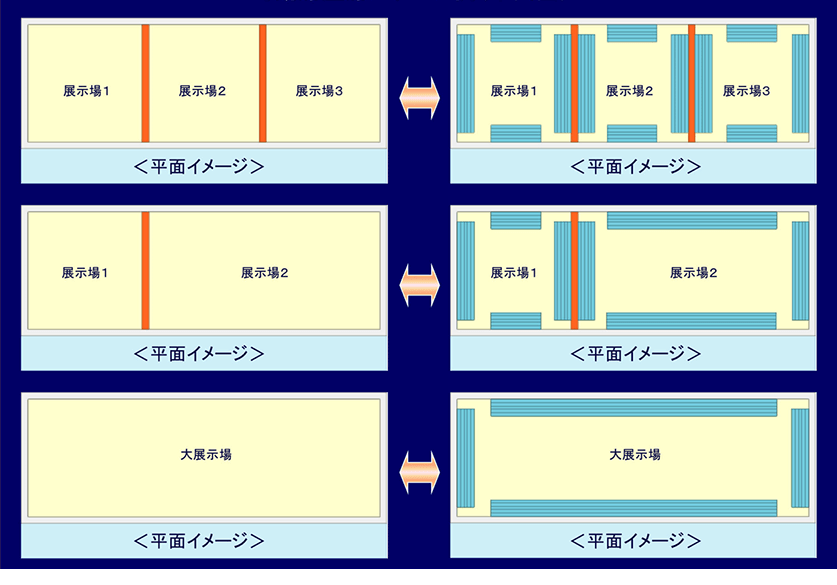 可動席のレイアウトパターンの図