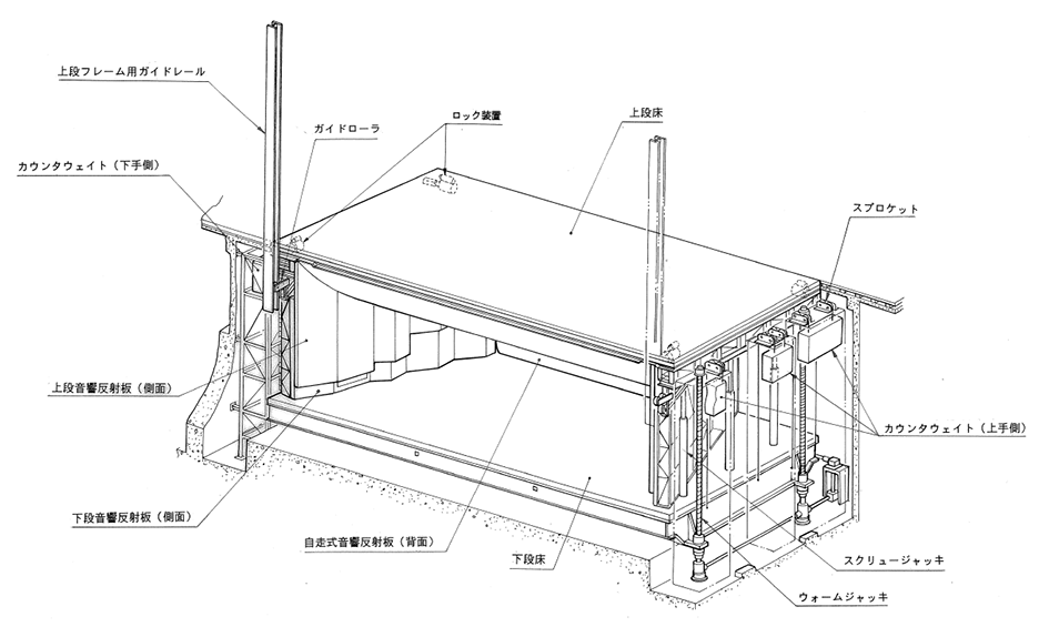 音響シェルター収納時(上段床舞台面時)