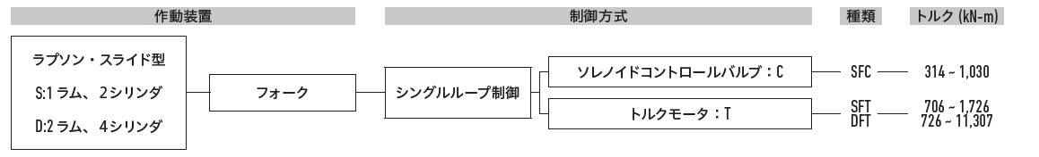 ラインナップ