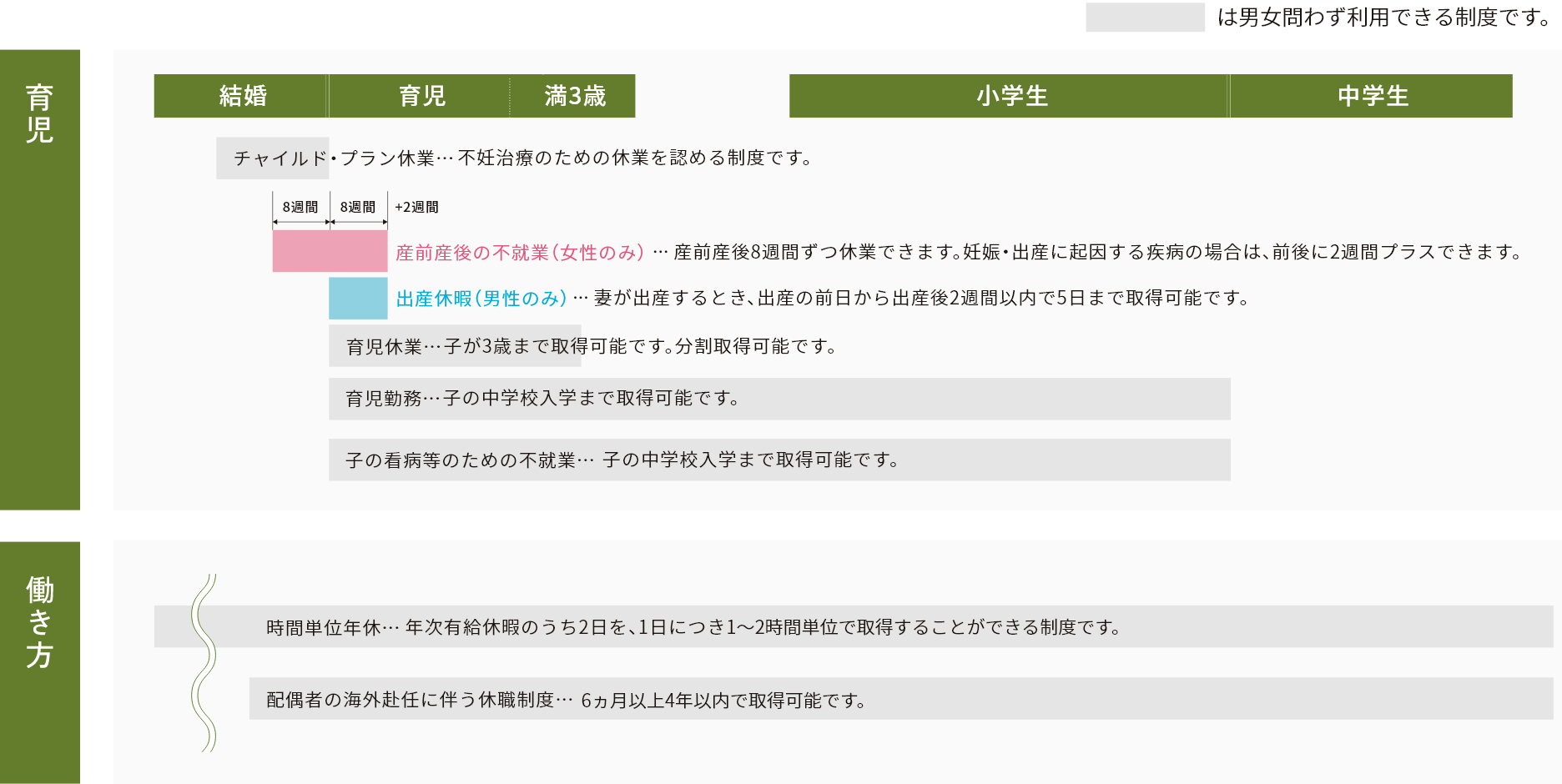 仕事と育児の両立