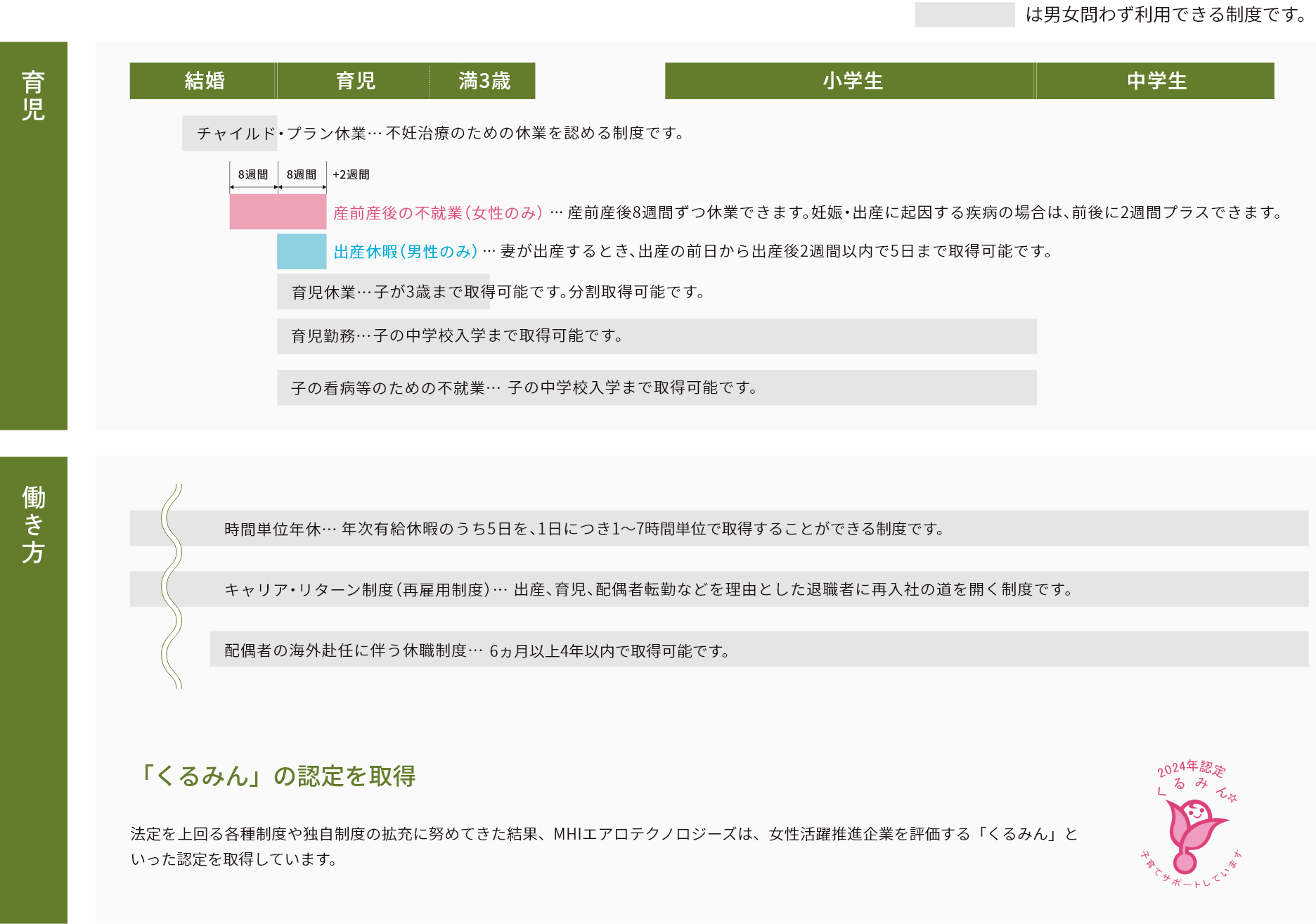 仕事と育児の両立