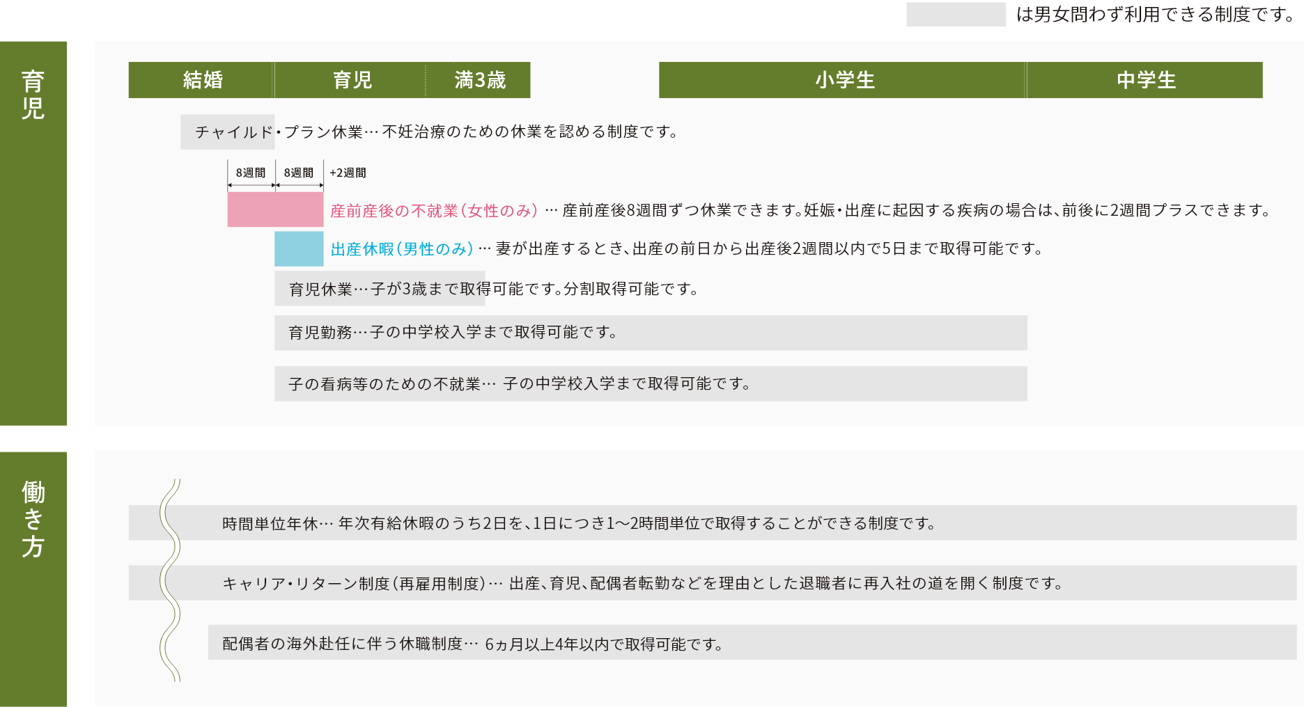 仕事と育児の両立