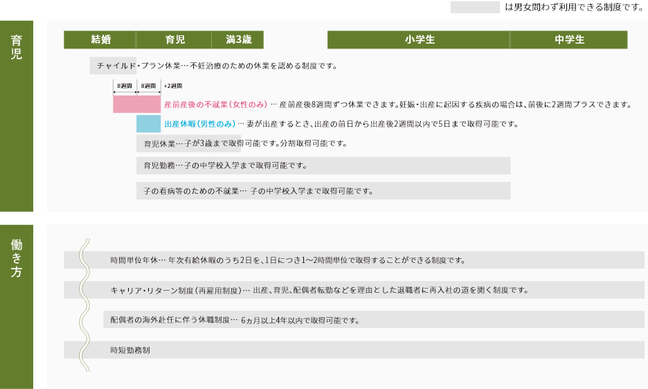 仕事と育児の両立
