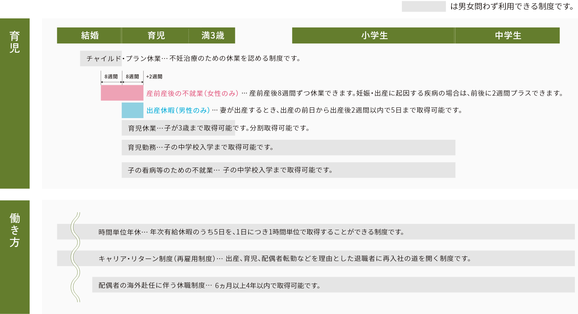 仕事と育児の両立