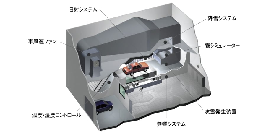 自動車環境試験装置