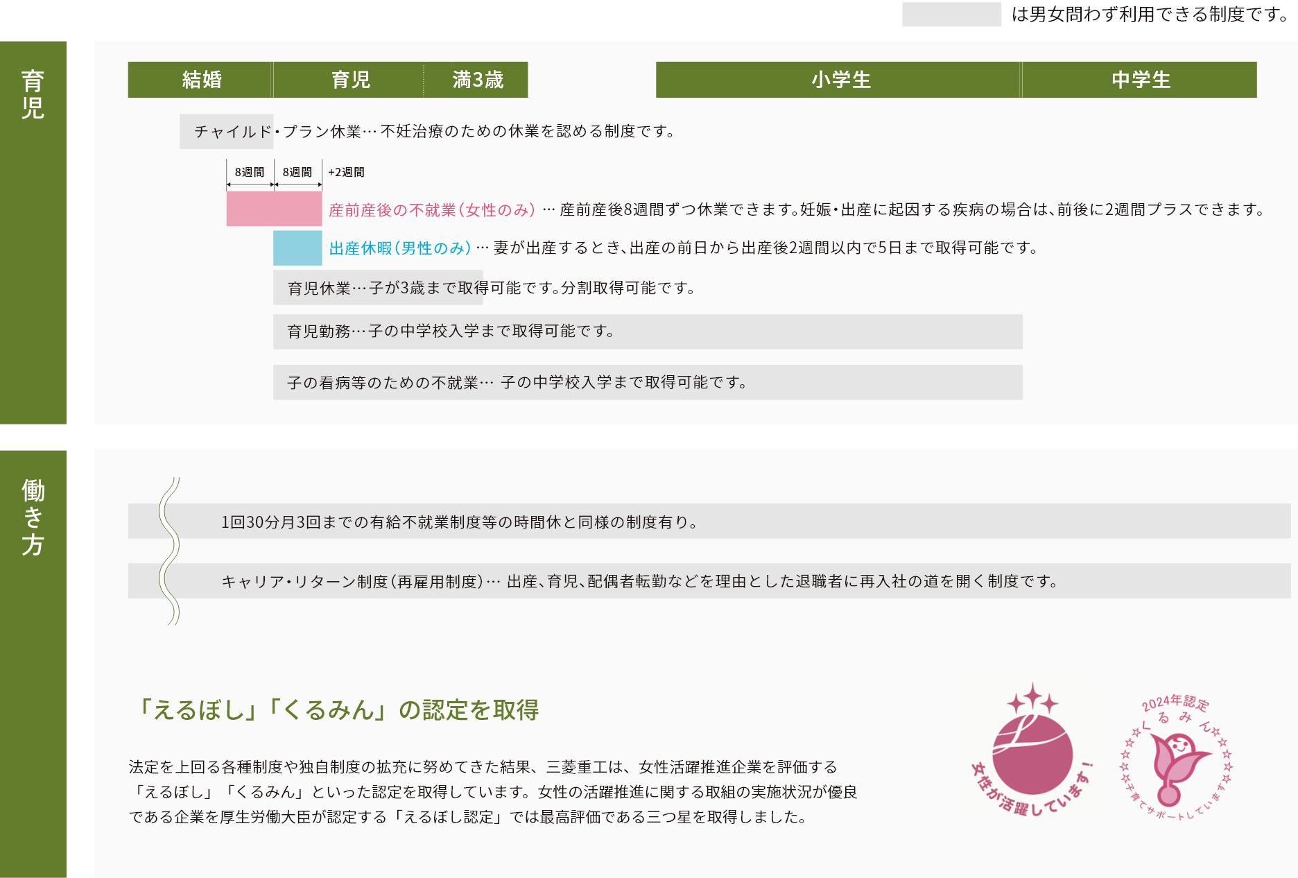 仕事と育児の両立