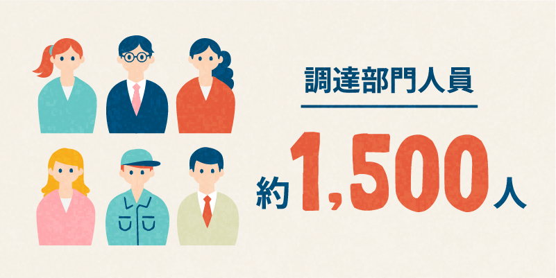 調達部門人員 約1,500
