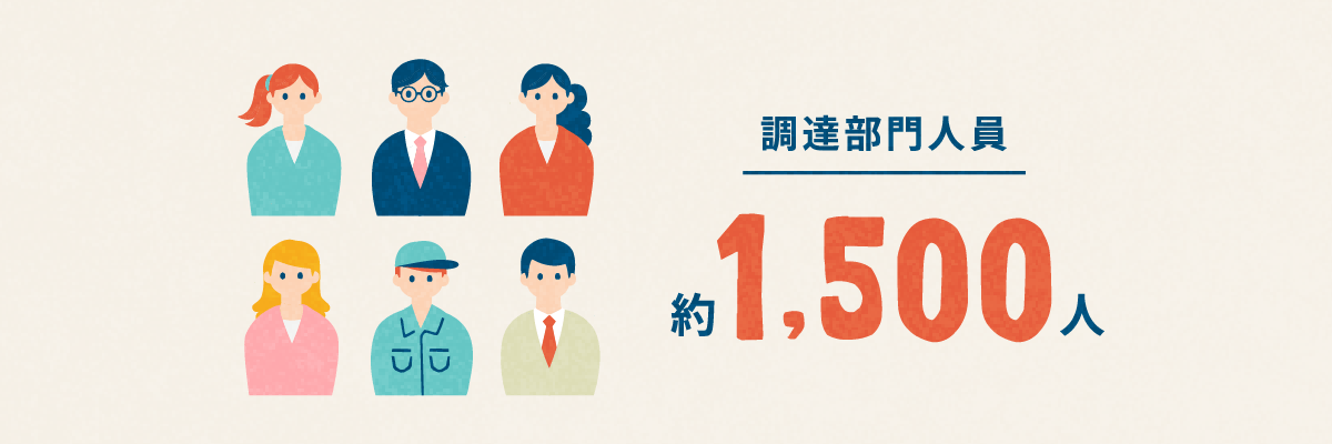 調達部門人員 約1,500人