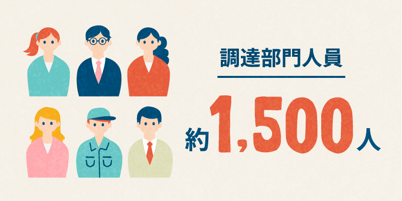調達部門人員 約1,500人
