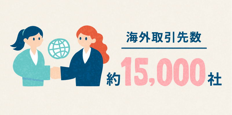 海外取引先数 約15,000社