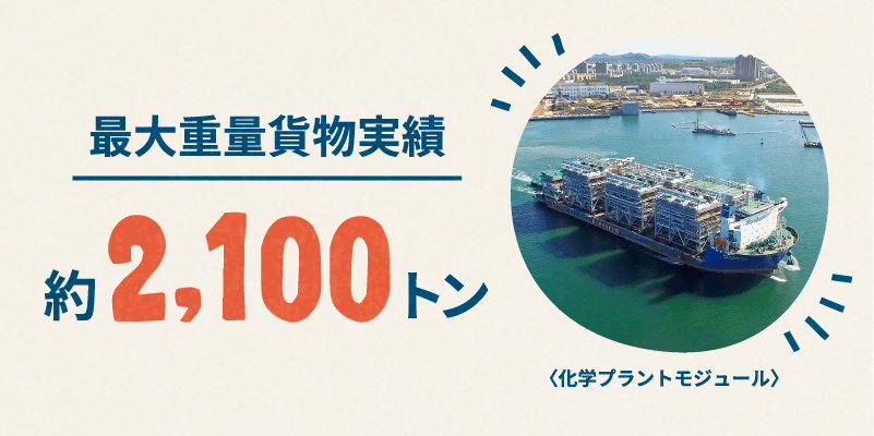 最大重量貨物実績 約2,100トン