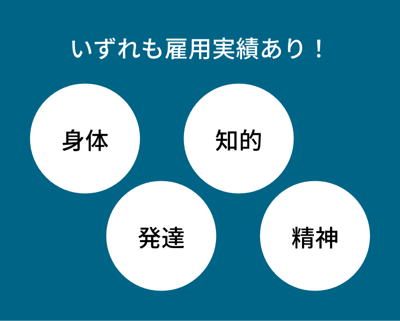 いずれも雇用実績あり！