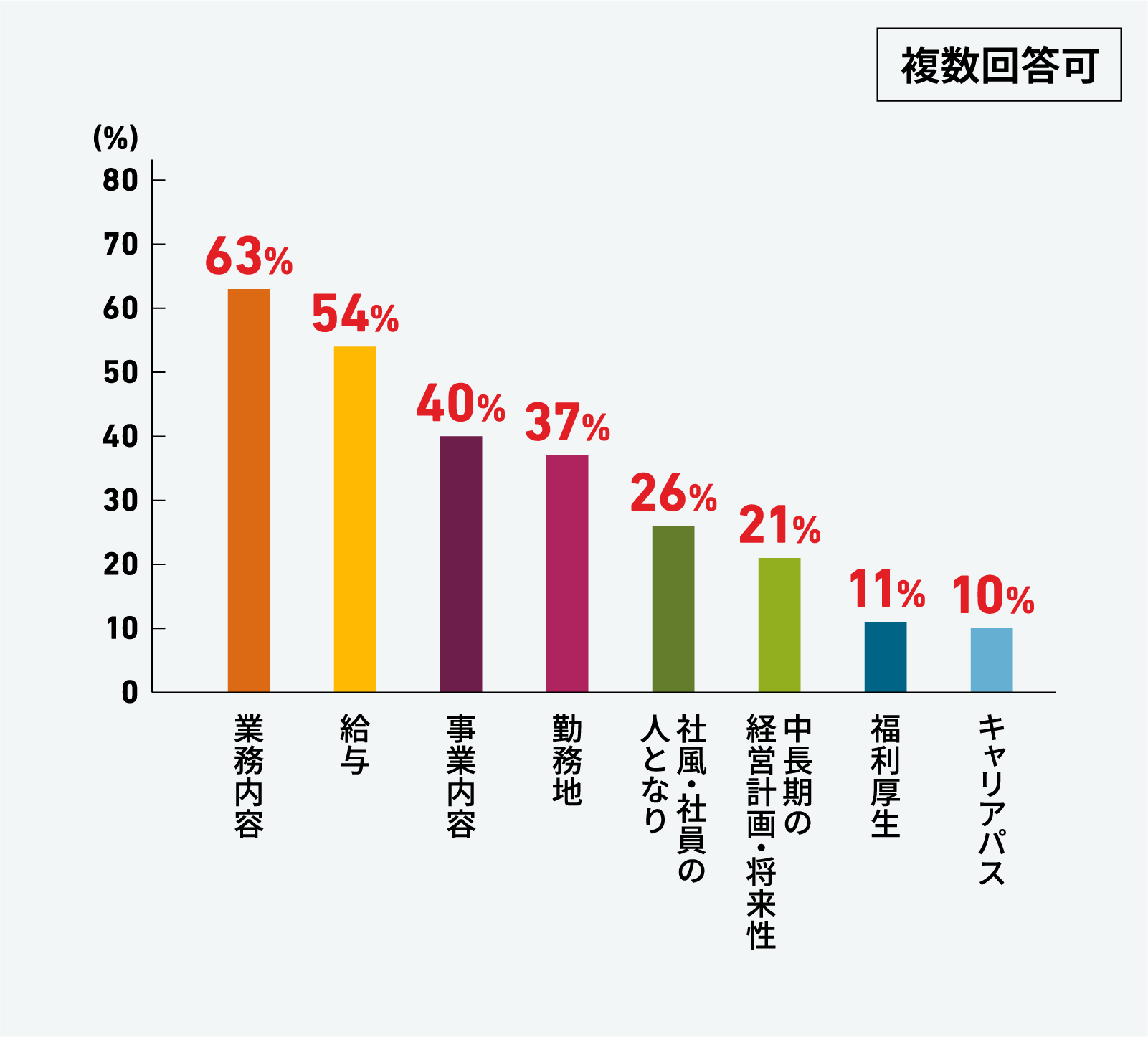 当社への入社の決め手は何でしたか？