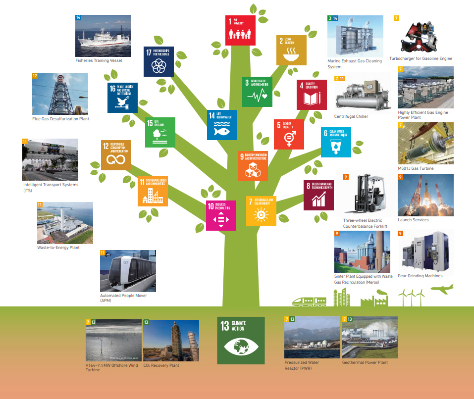 SDGs Initiatives