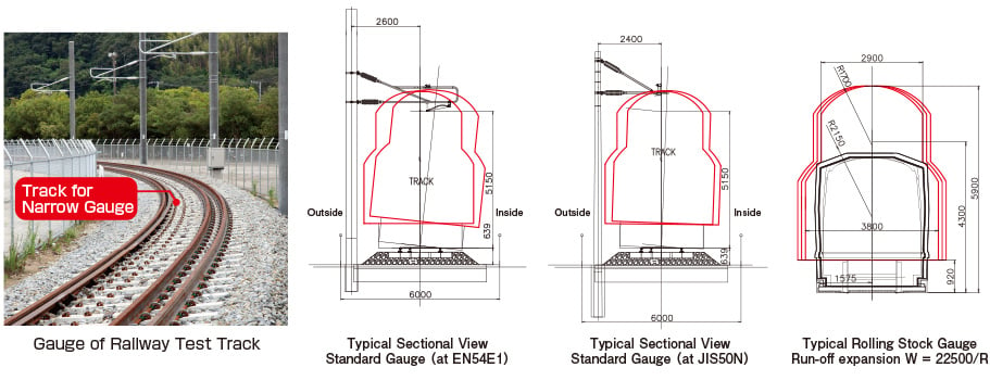 Summary of the Loop Test Track / High Speed AGT Test Track