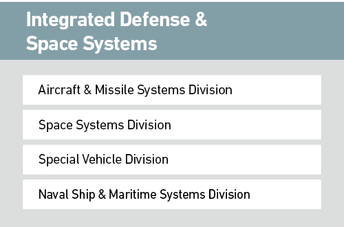Integrated Defense & Space Systems