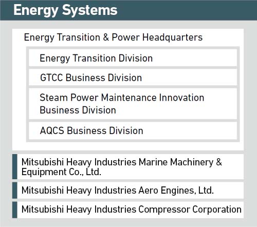 energy systems